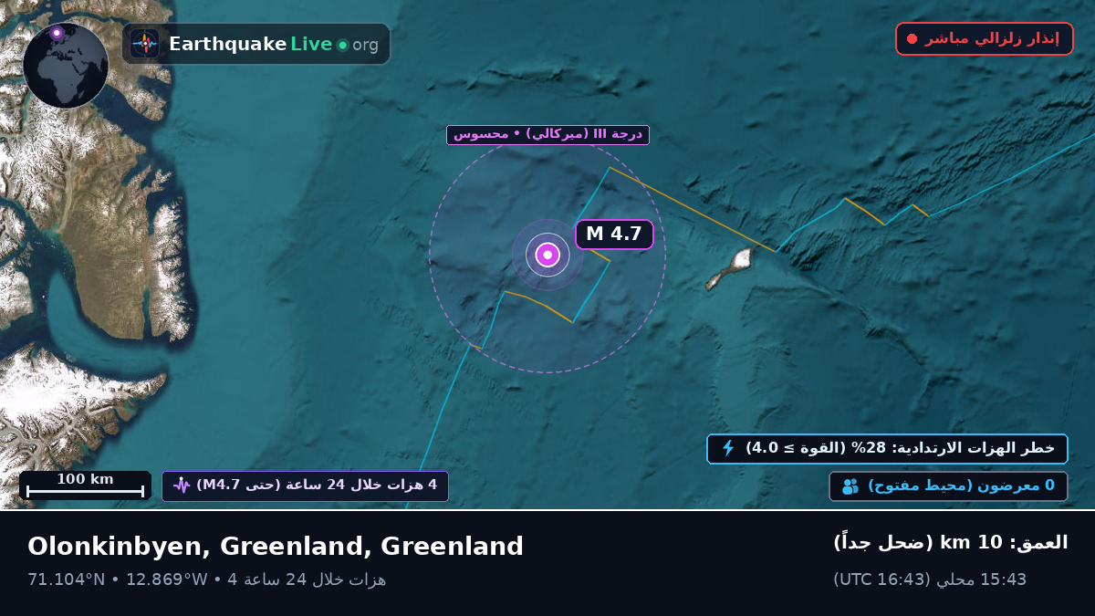 المحيط المتجمد الشمالي (Greenland)