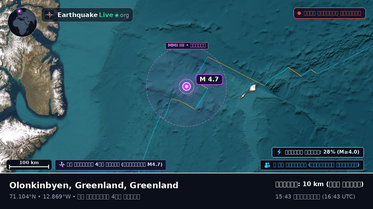 উত্তর মহাসাগর (Greenland)