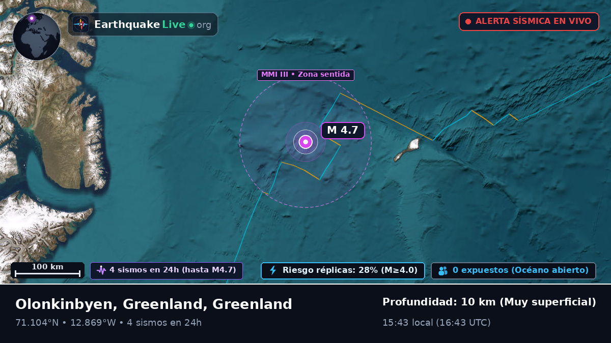 Océano Ártico (Greenland)