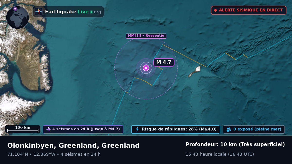 Océan Arctique (Greenland)