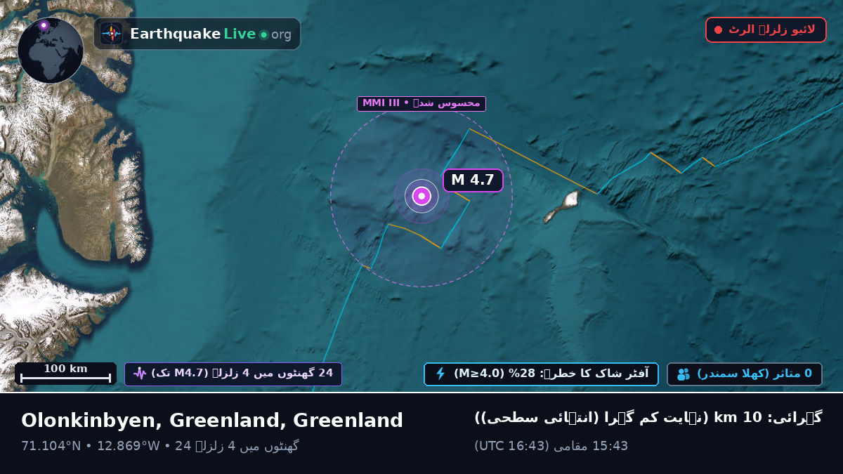 بحر منجمد شمالی (Greenland)