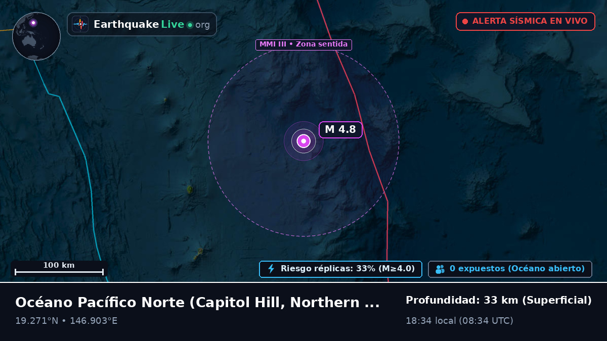Océano Pacífico Norte (Northern Mariana Islands)