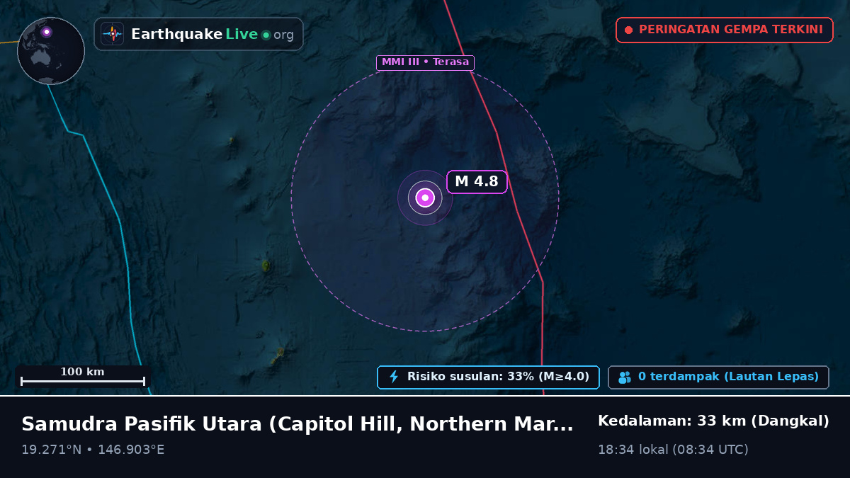 Samudra Pasifik Utara (Northern Mariana Islands)