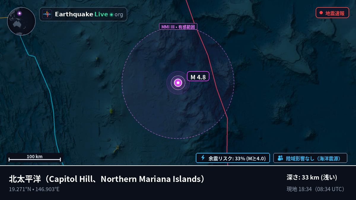 北太平洋 (Northern Mariana Islands)
