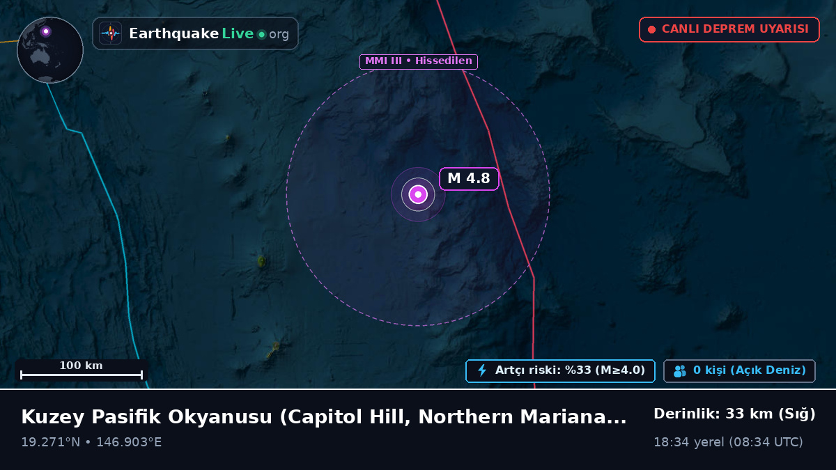 Kuzey Pasifik Okyanusu (Northern Mariana Islands)