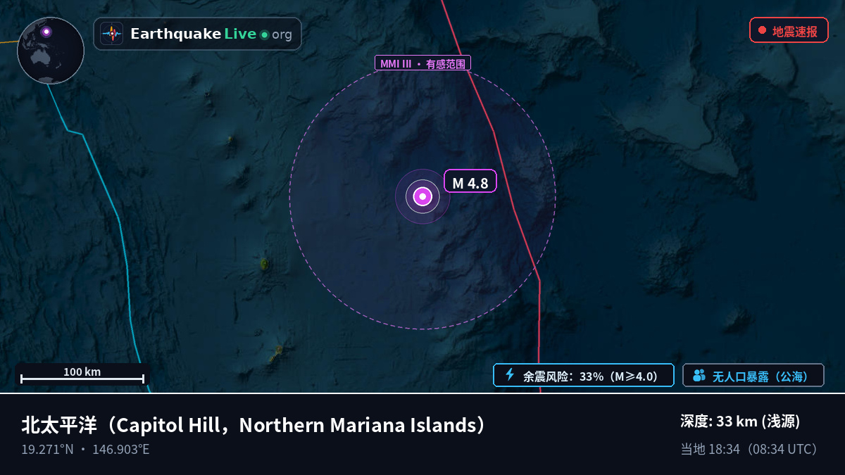 北太平洋 (Northern Mariana Islands)