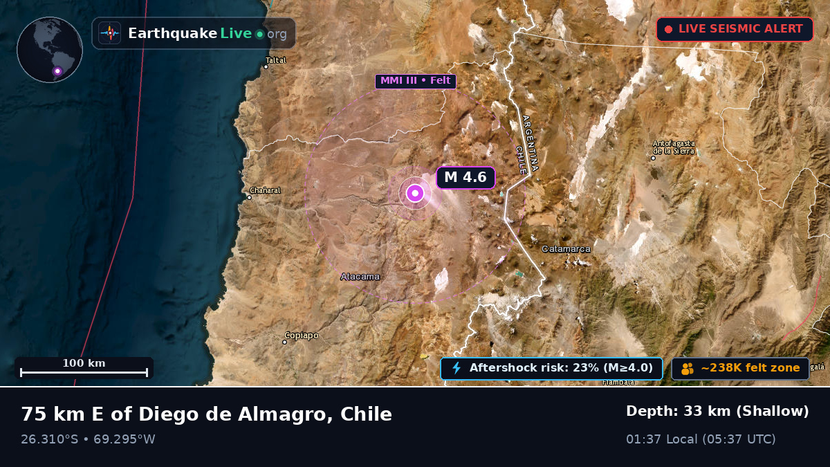 Atacama, Chile