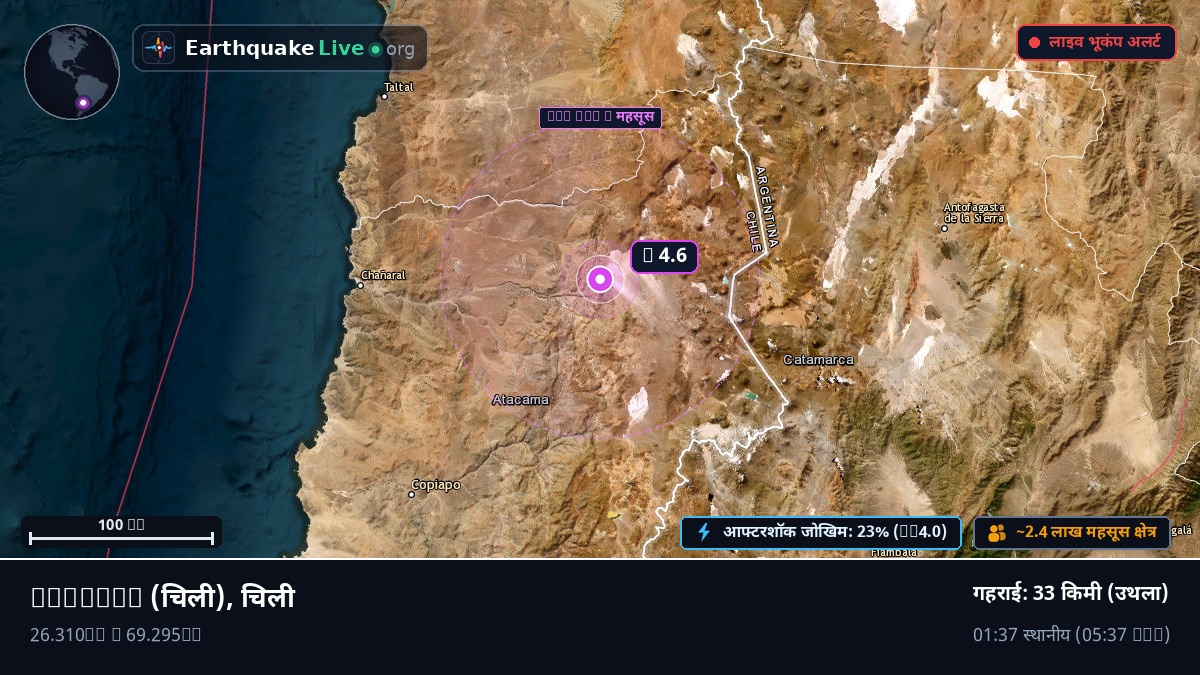 Atacama, चिली