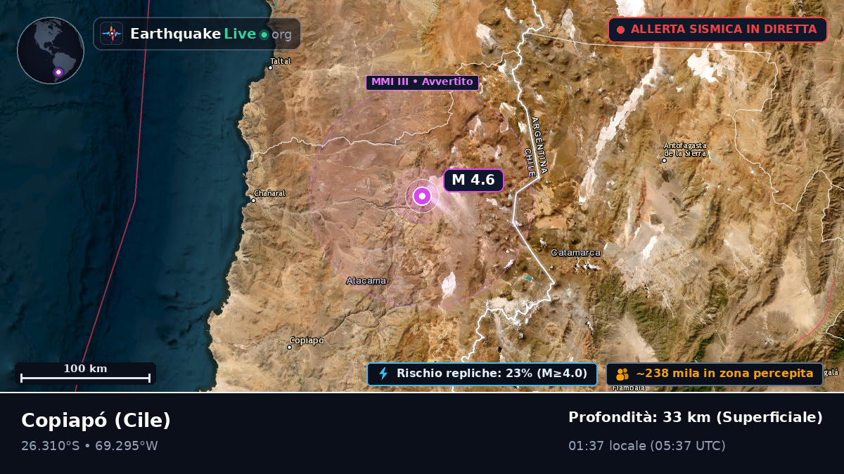 Atacama, Cile