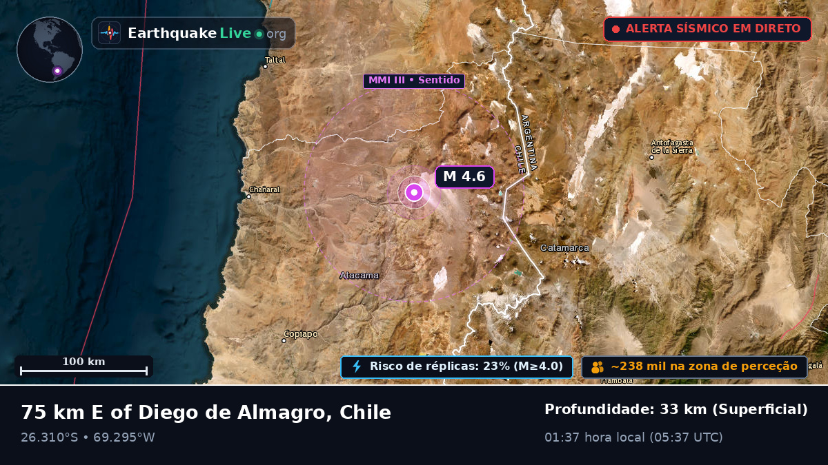 Atacama, Chile