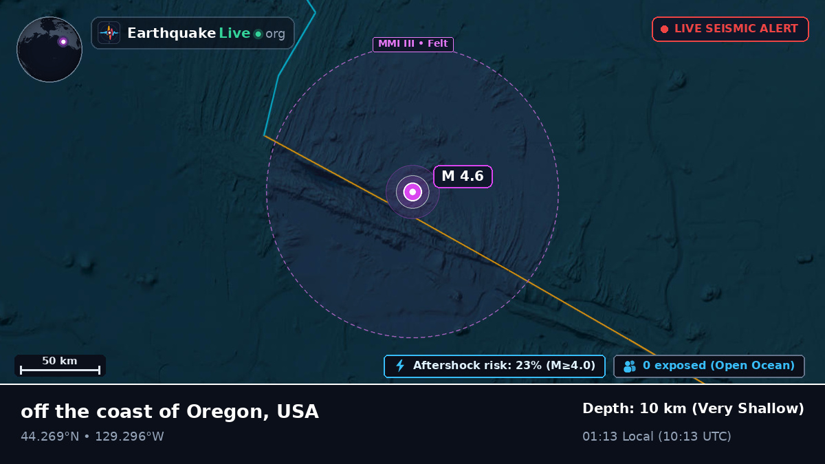 North Pacific Ocean (USA)