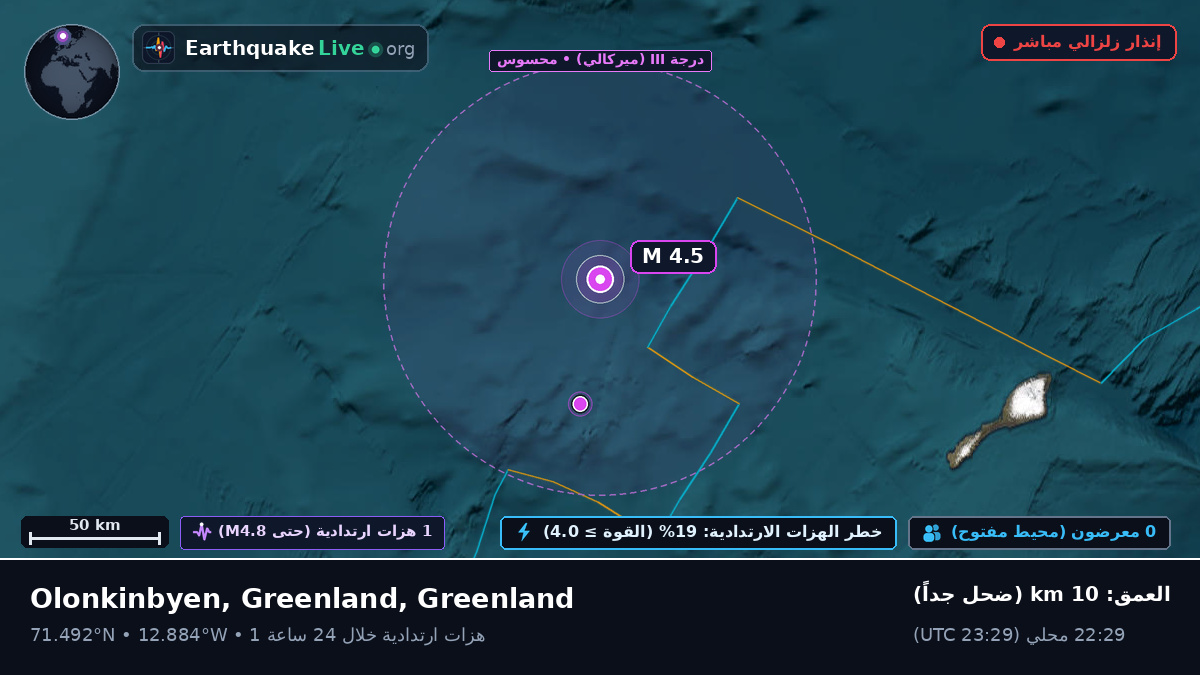 المحيط المتجمد الشمالي (Greenland)