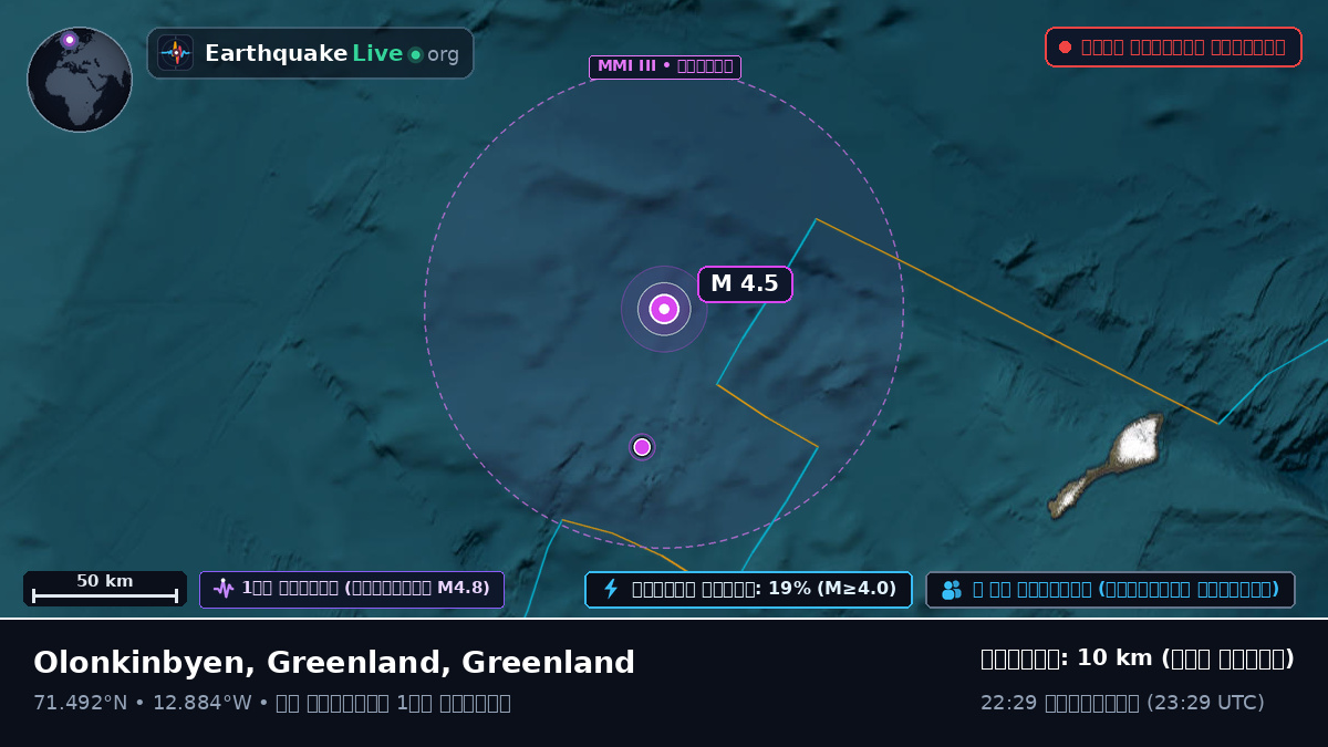 উত্তর মহাসাগর (Greenland)