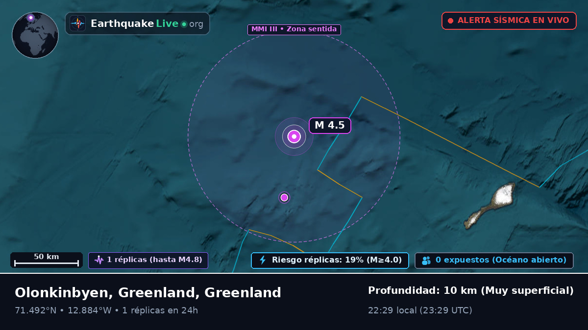 Océano Ártico (Greenland)