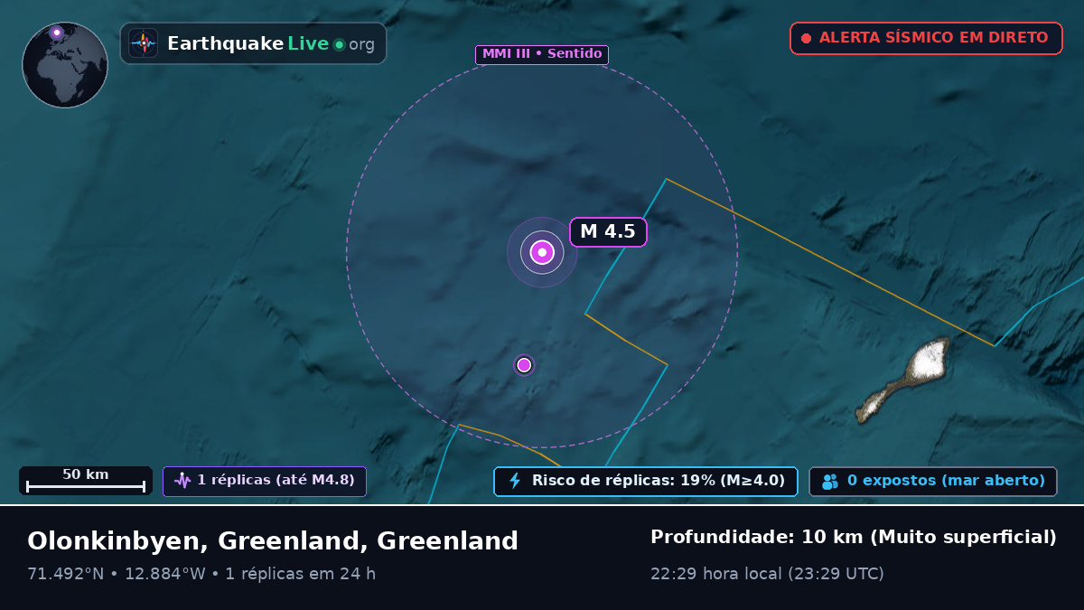 Oceano Ártico (Greenland)