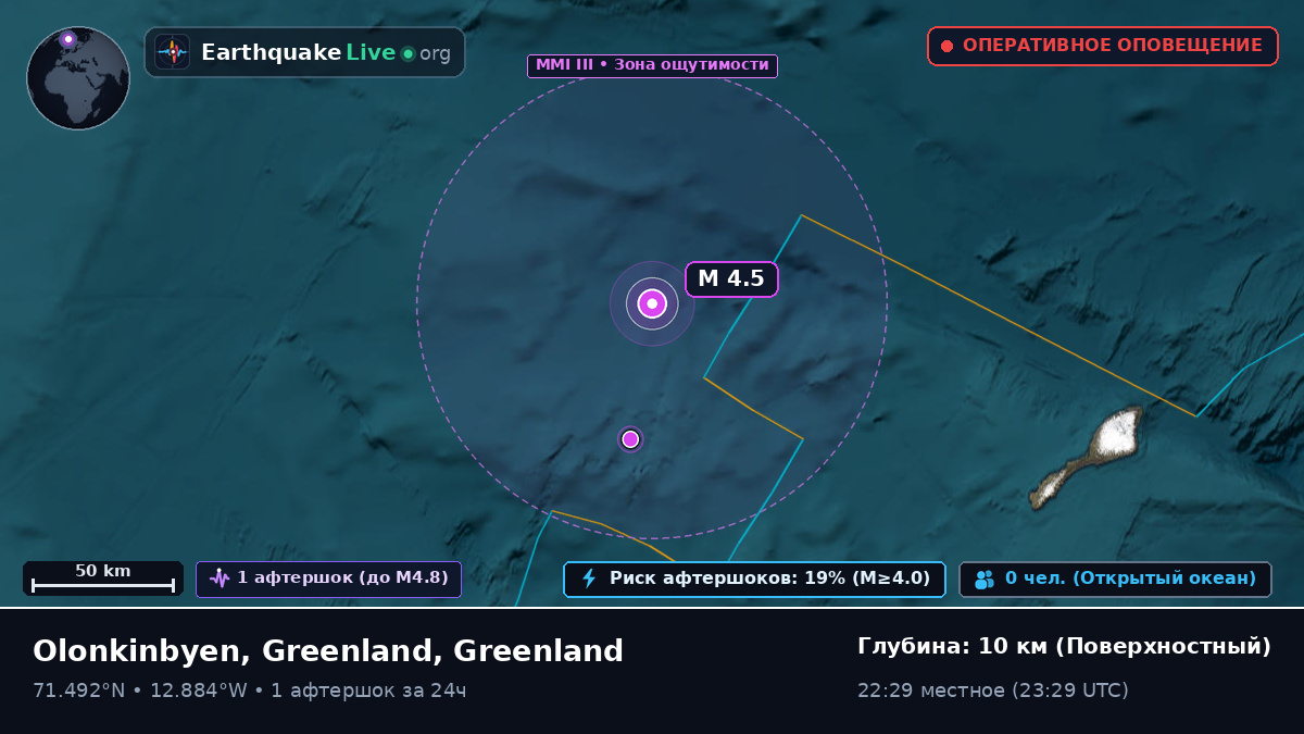 Северный Ледовитый океан (Greenland)
