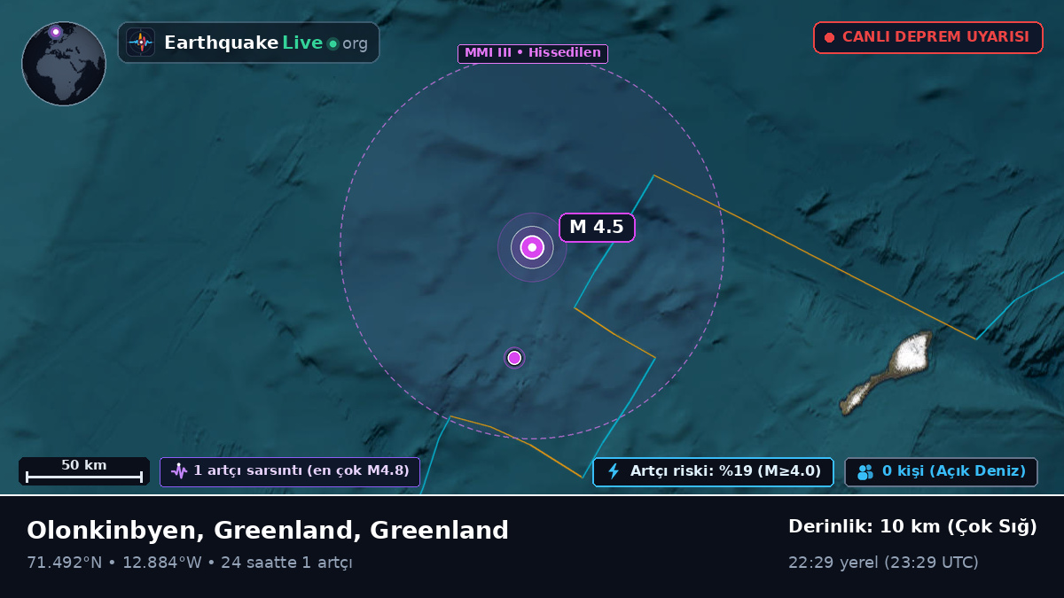 Kuzey Buz Denizi (Greenland)