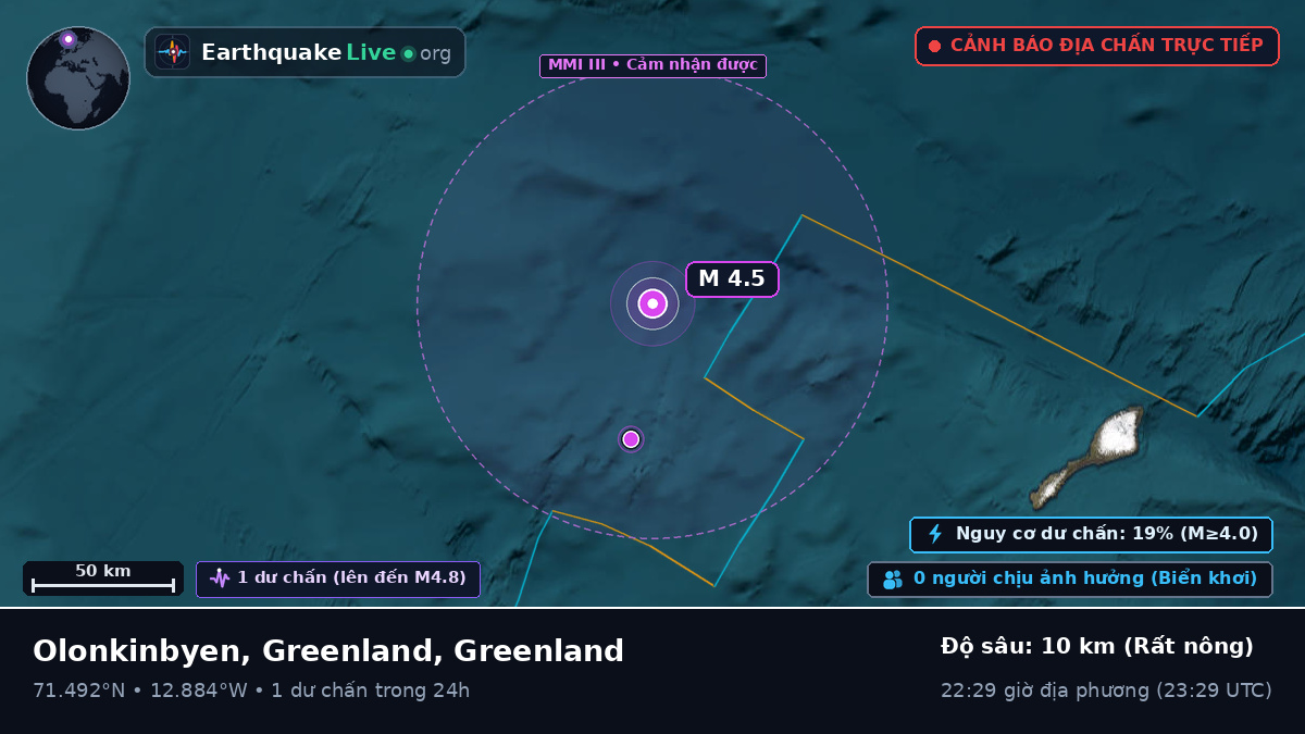 Bắc Băng Dương (Greenland)