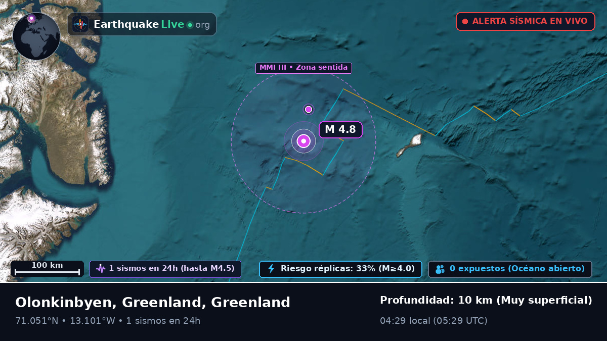 Océano Ártico (Greenland)