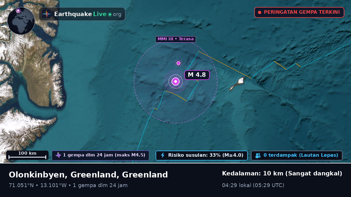 Samudra Arktik (Greenland)