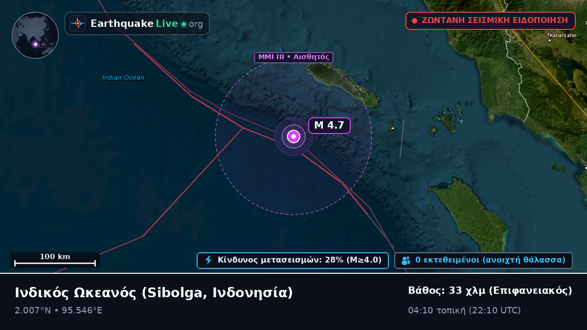 Ινδικός Ωκεανός (Ινδονησία)