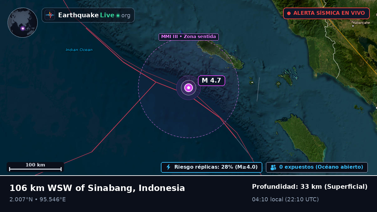 Océano Índico (Indonesia)