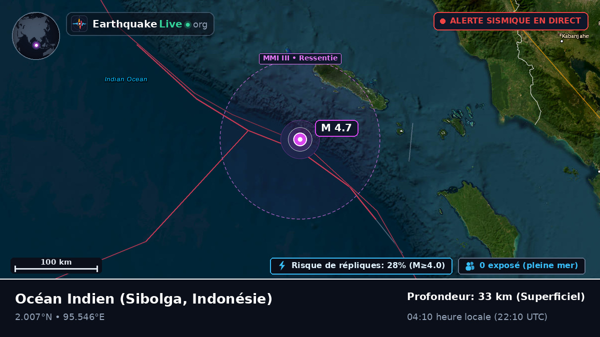 Océan Indien (Indonésie)