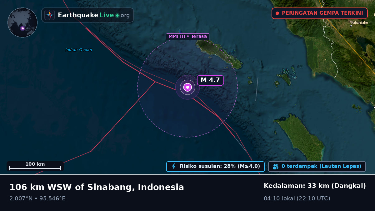 Samudra Hindia (Indonesia)