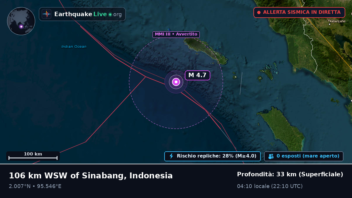 Oceano Indiano (Indonesia)