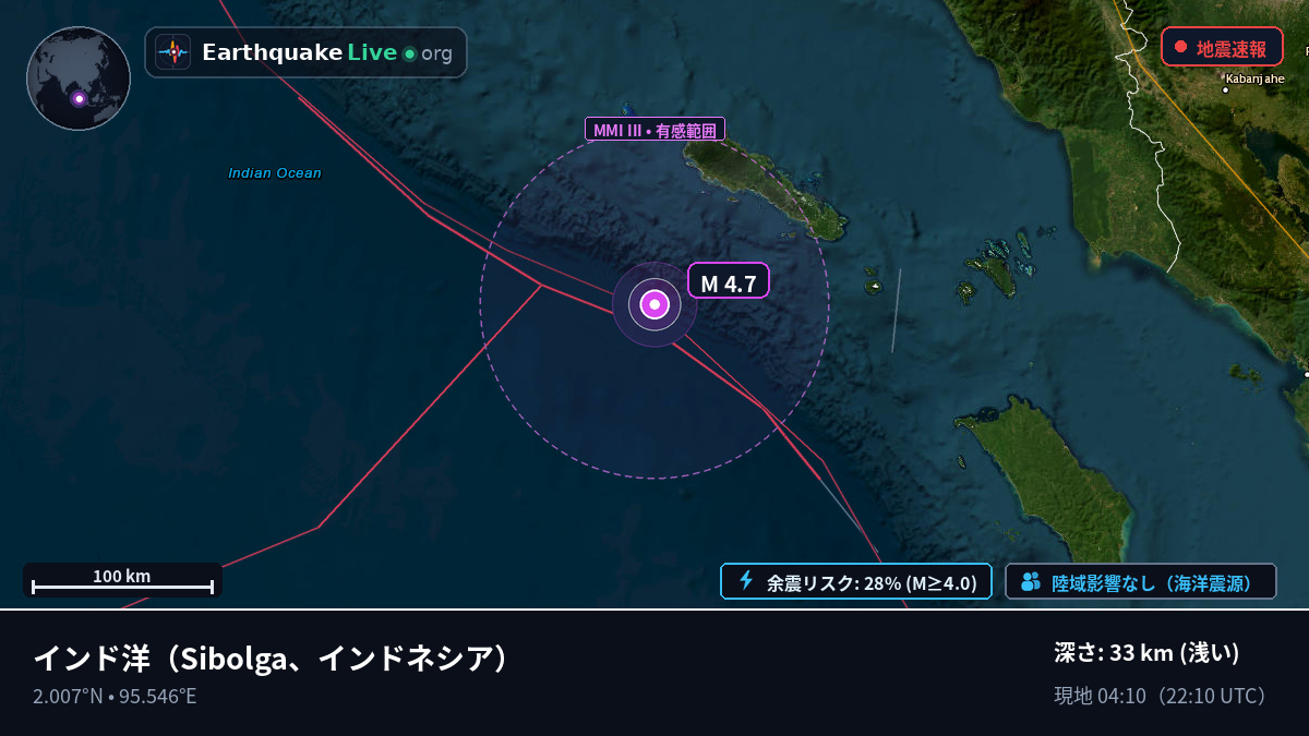 インド洋 (インドネシア)