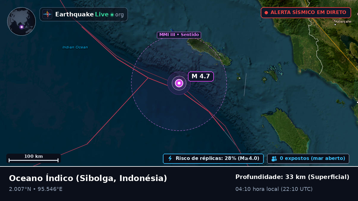 Oceano Índico (Indonésia)