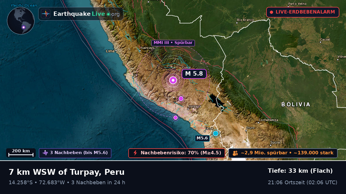 Apurímac, Peru