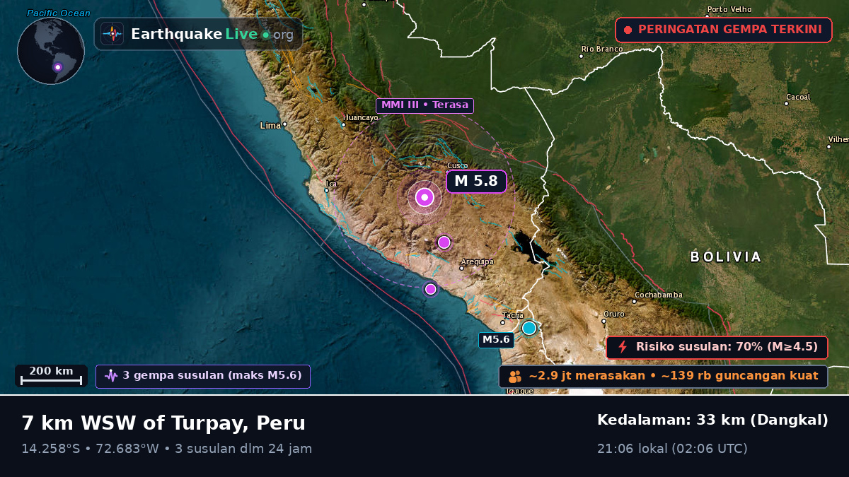 Apurímac, Peru