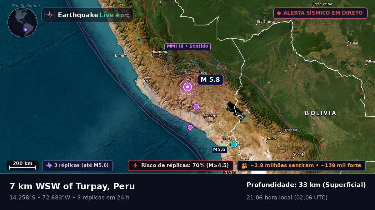 Apurímac, Peru