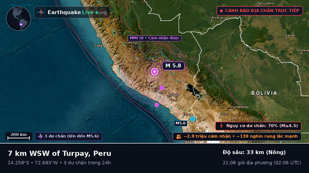 Apurímac, Peru