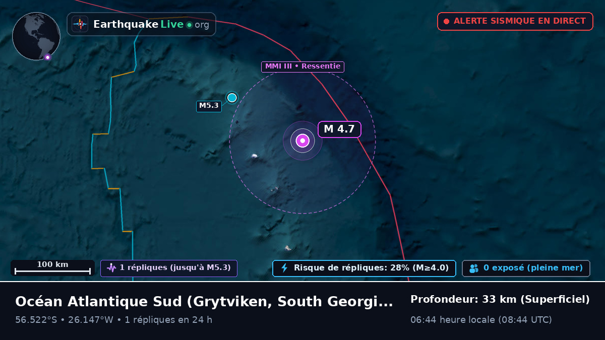 Océan Atlantique Sud (South Georgia and the Islands)