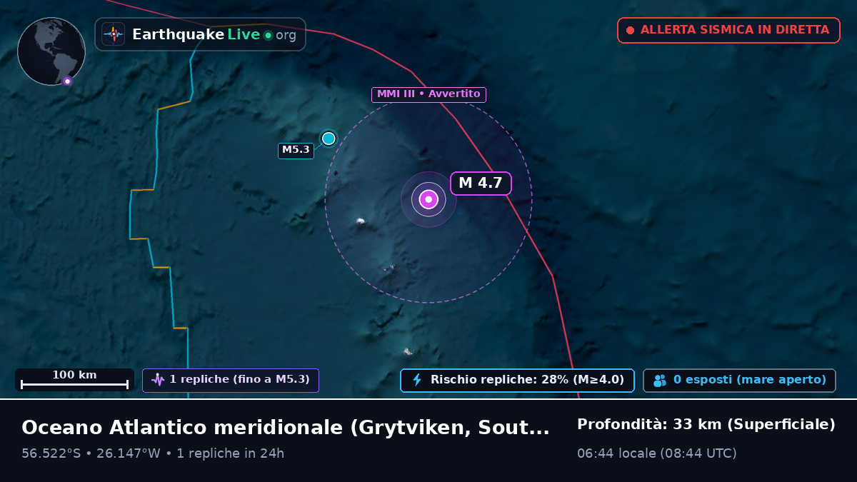 Oceano Atlantico meridionale (South Georgia and the Islands)