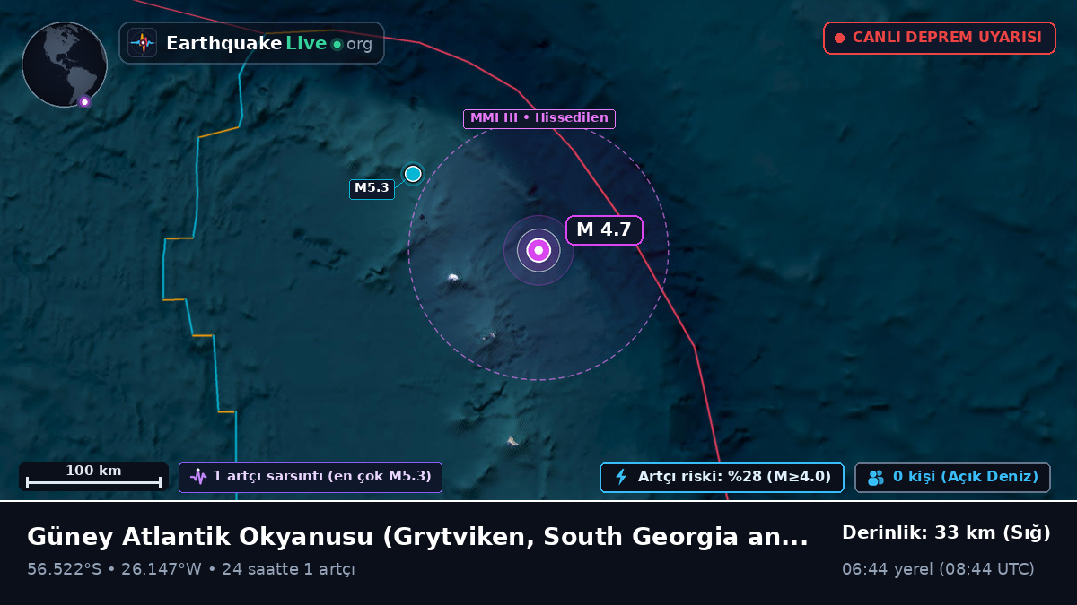 Güney Atlantik Okyanusu (South Georgia and the Islands)