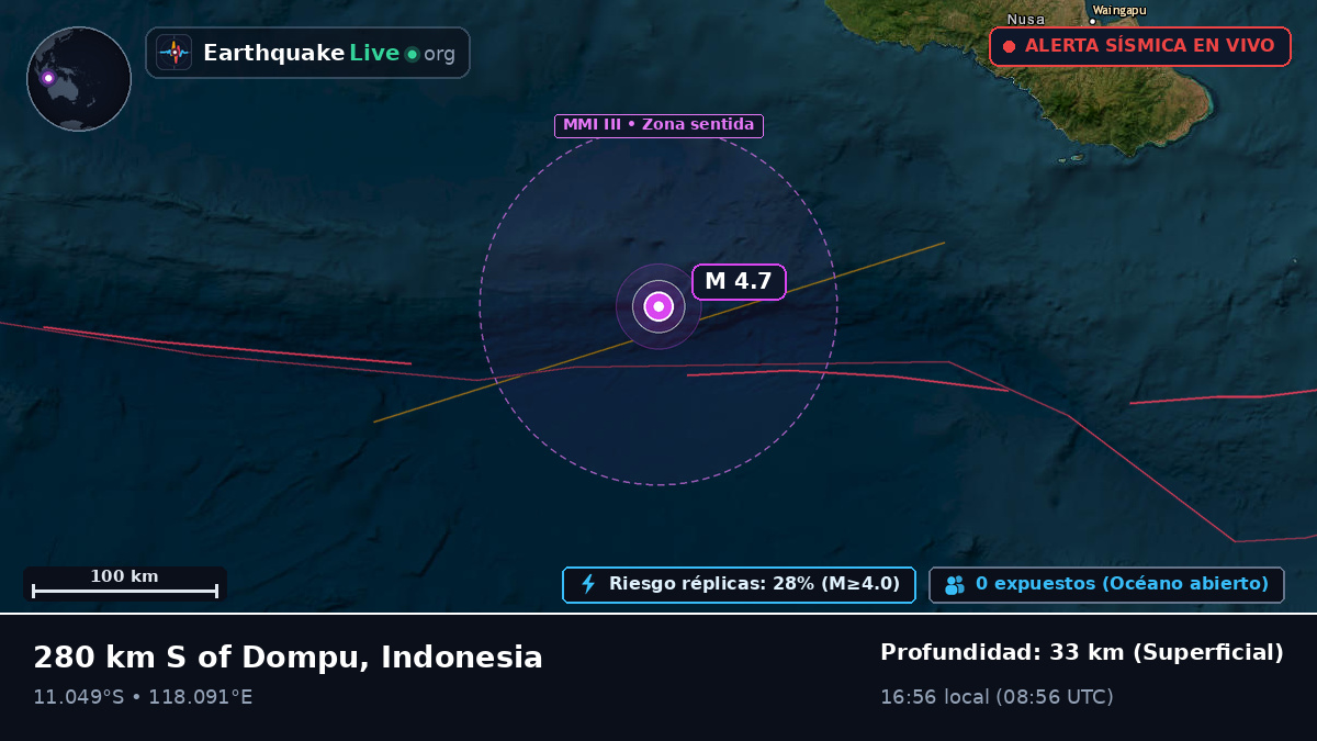 Océano Índico (Indonesia)