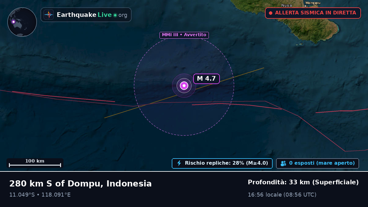 Oceano Indiano (Indonesia)
