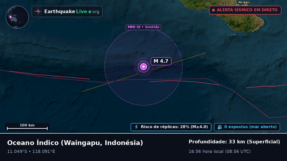 Oceano Índico (Indonésia)