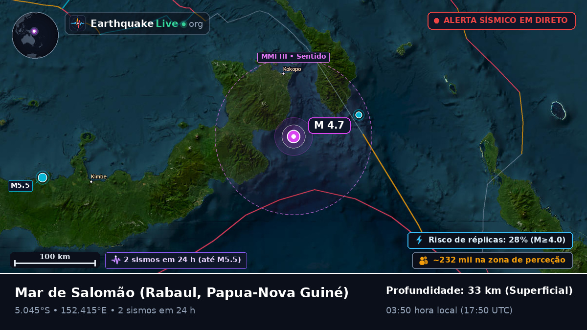 Mar de Salomão (Papua-Nova Guiné)