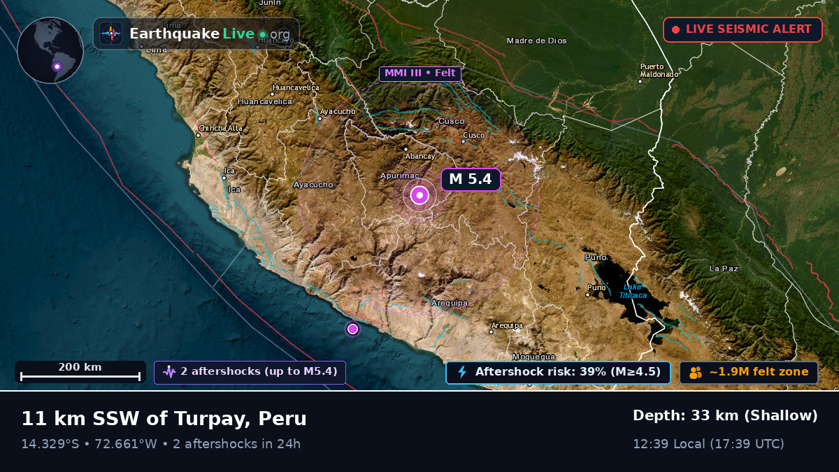 Apurímac, Peru