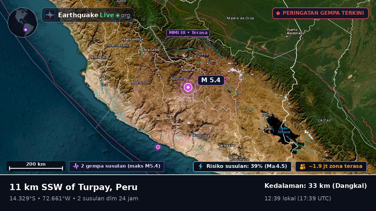 Apurímac, Peru