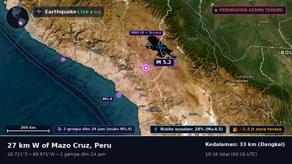 Callao, Peru