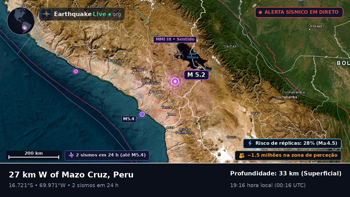 Callao, Peru