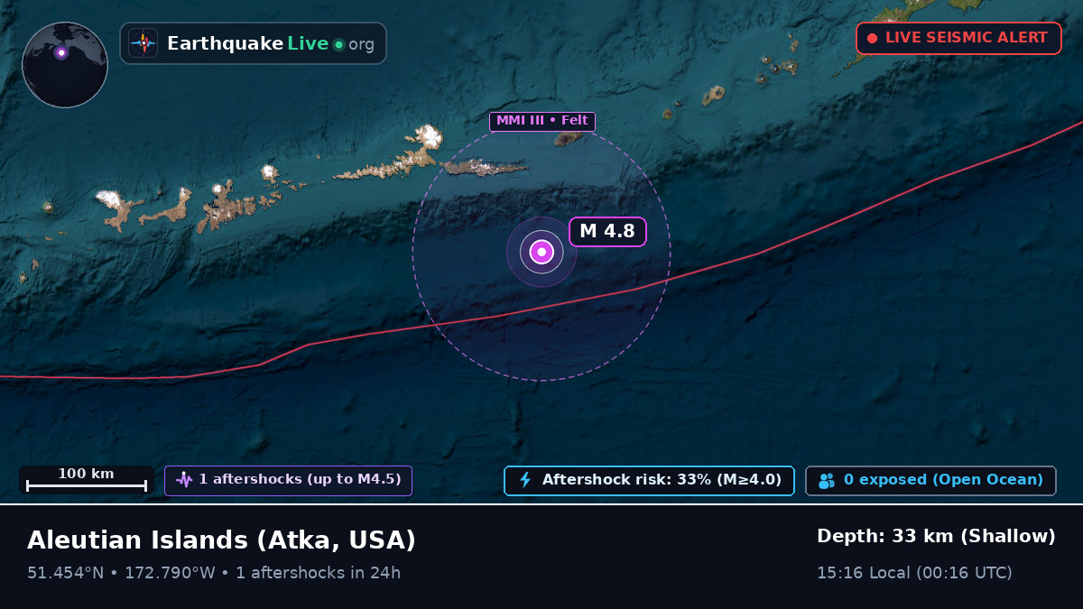 Aleutian Islands (USA)