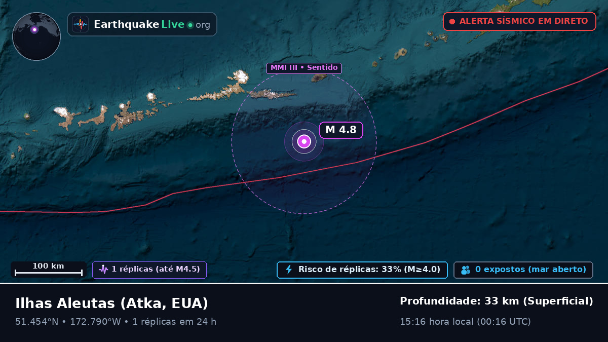 Ilhas Aleutas (EUA)