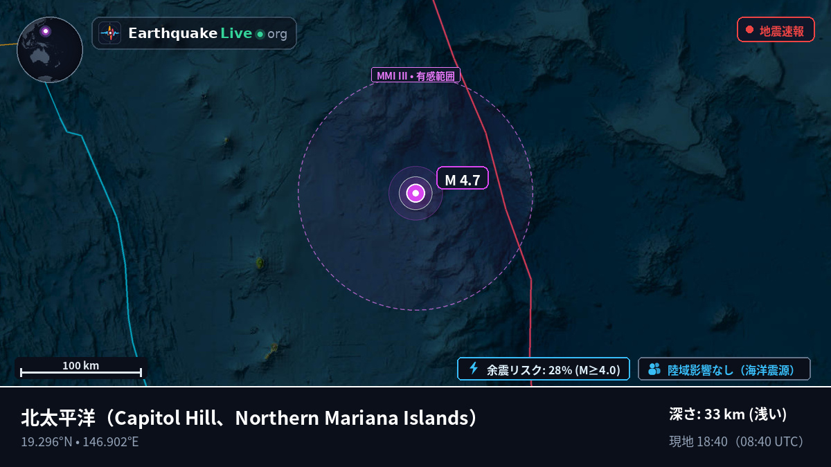 北太平洋 (Northern Mariana Islands)