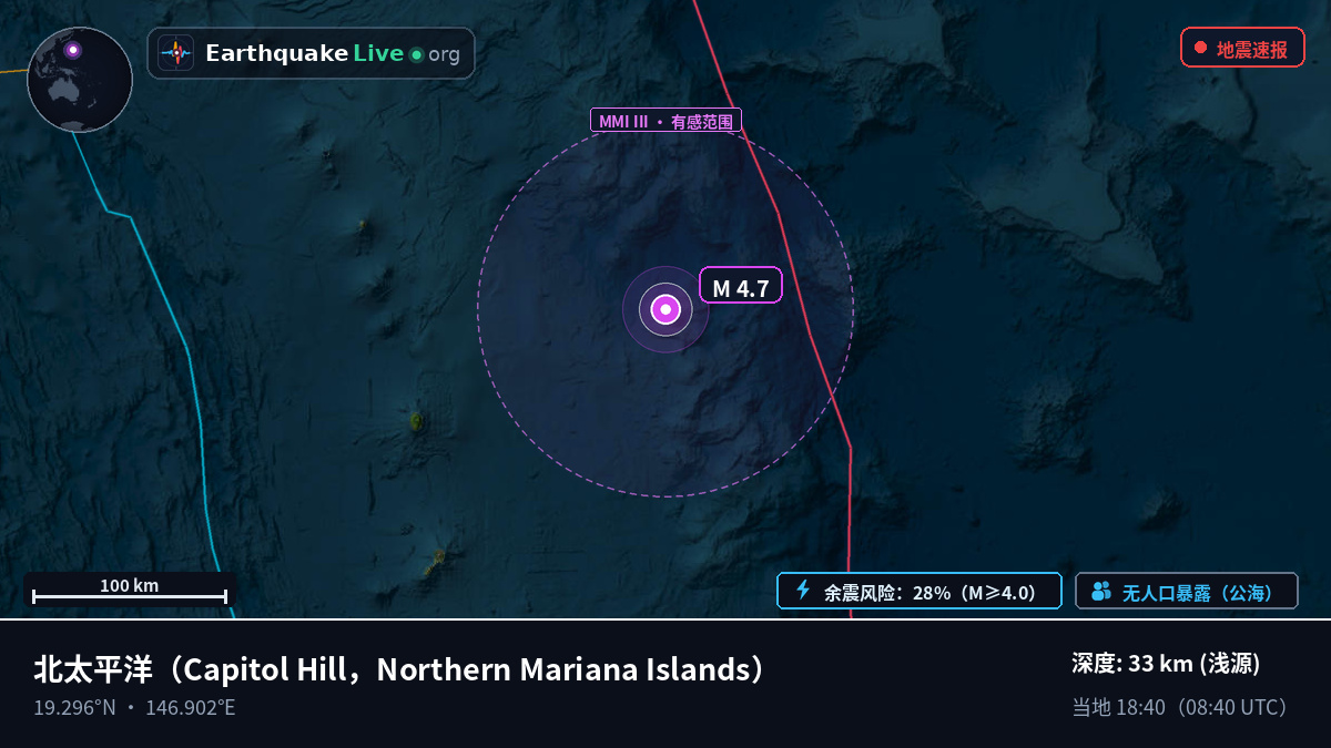 北太平洋 (Northern Mariana Islands)